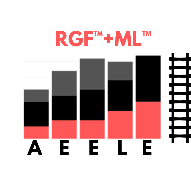 RevOps Science Performance framework